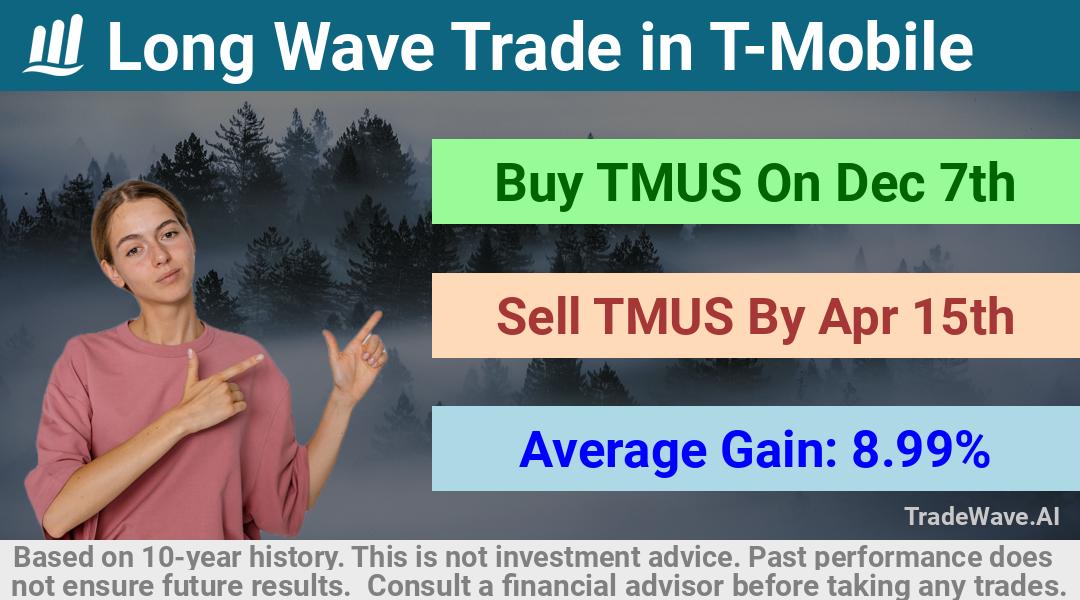 trade seasonals is a Seasonal Analytics Environment that helps inestors and traders find and analyze patterns based on time of the year. this is done by testing a date range for a financial instrument. Algoirthm also finds the top 10 opportunities daily. tradewave.ai