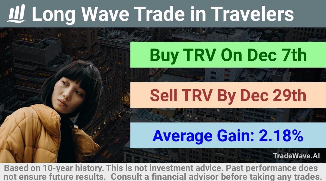 trade seasonals is a Seasonal Analytics Environment that helps inestors and traders find and analyze patterns based on time of the year. this is done by testing a date range for a financial instrument. Algoirthm also finds the top 10 opportunities daily. tradewave.ai