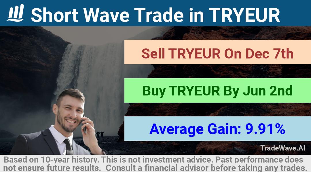 trade seasonals is a Seasonal Analytics Environment that helps inestors and traders find and analyze patterns based on time of the year. this is done by testing a date range for a financial instrument. Algoirthm also finds the top 10 opportunities daily. tradewave.ai