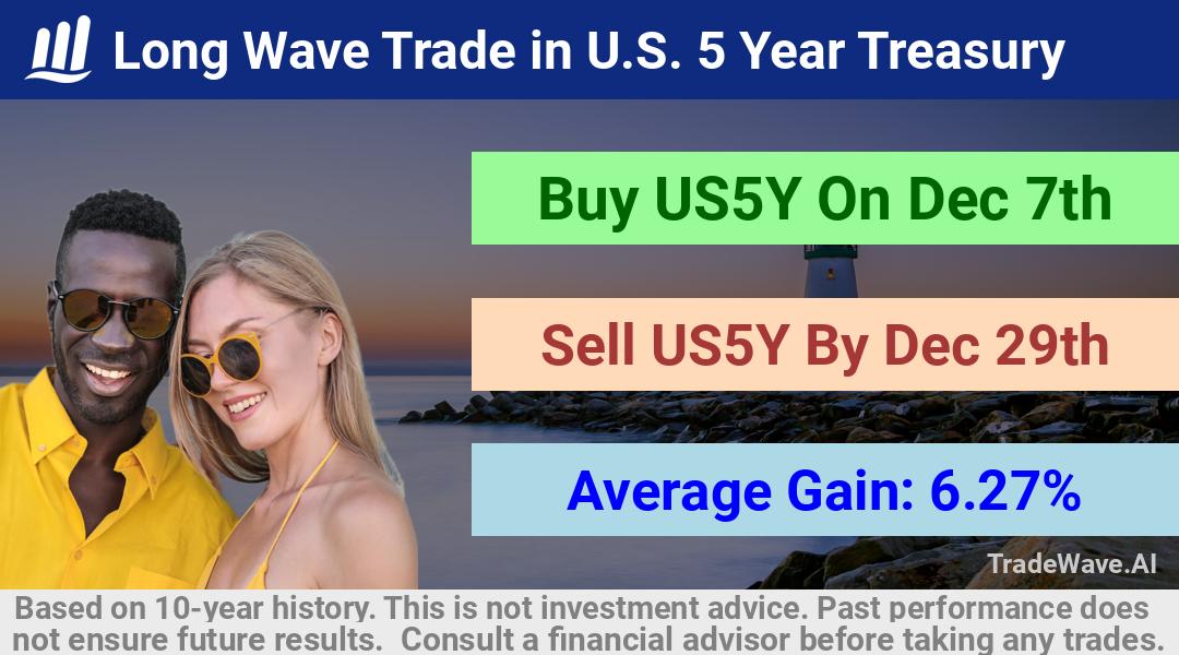 trade seasonals is a Seasonal Analytics Environment that helps inestors and traders find and analyze patterns based on time of the year. this is done by testing a date range for a financial instrument. Algoirthm also finds the top 10 opportunities daily. tradewave.ai