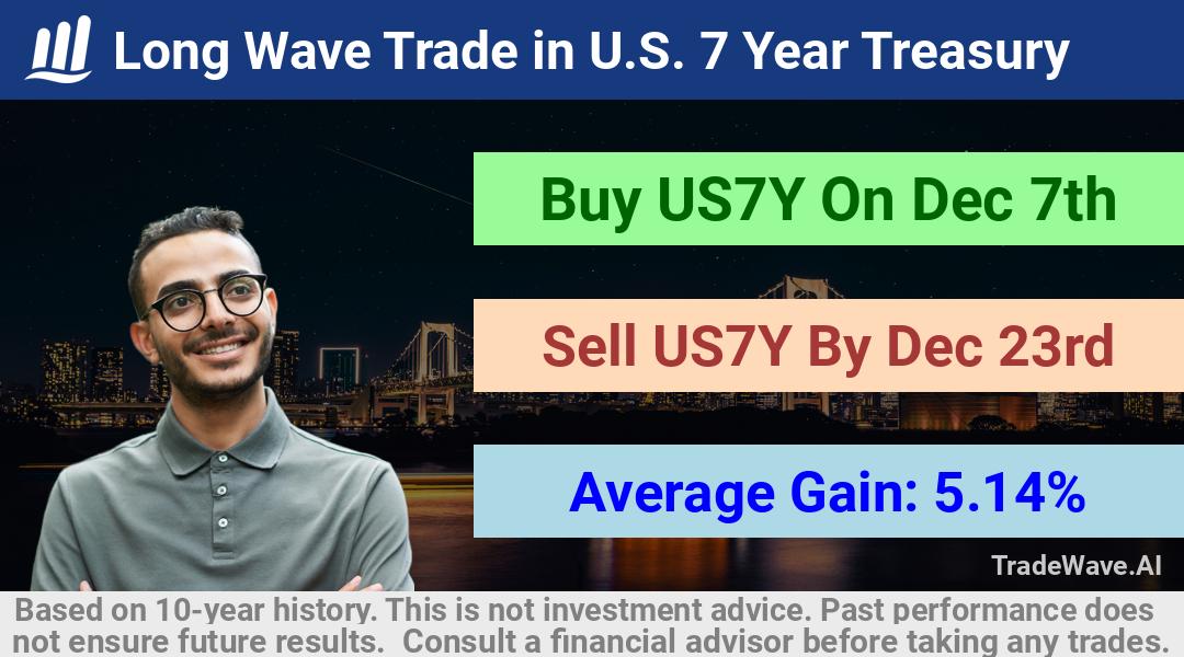 trade seasonals is a Seasonal Analytics Environment that helps inestors and traders find and analyze patterns based on time of the year. this is done by testing a date range for a financial instrument. Algoirthm also finds the top 10 opportunities daily. tradewave.ai