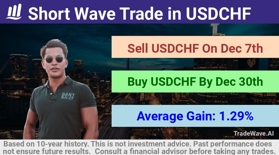 trade seasonals is a Seasonal Analytics Environment that helps inestors and traders find and analyze patterns based on time of the year. this is done by testing a date range for a financial instrument. Algoirthm also finds the top 10 opportunities daily. tradewave.ai