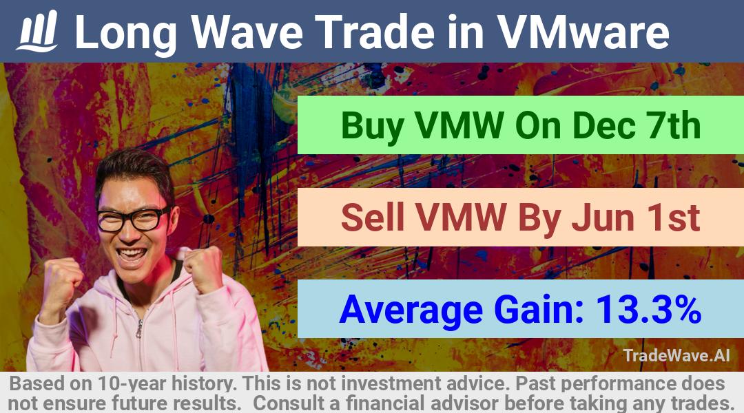 trade seasonals is a Seasonal Analytics Environment that helps inestors and traders find and analyze patterns based on time of the year. this is done by testing a date range for a financial instrument. Algoirthm also finds the top 10 opportunities daily. tradewave.ai