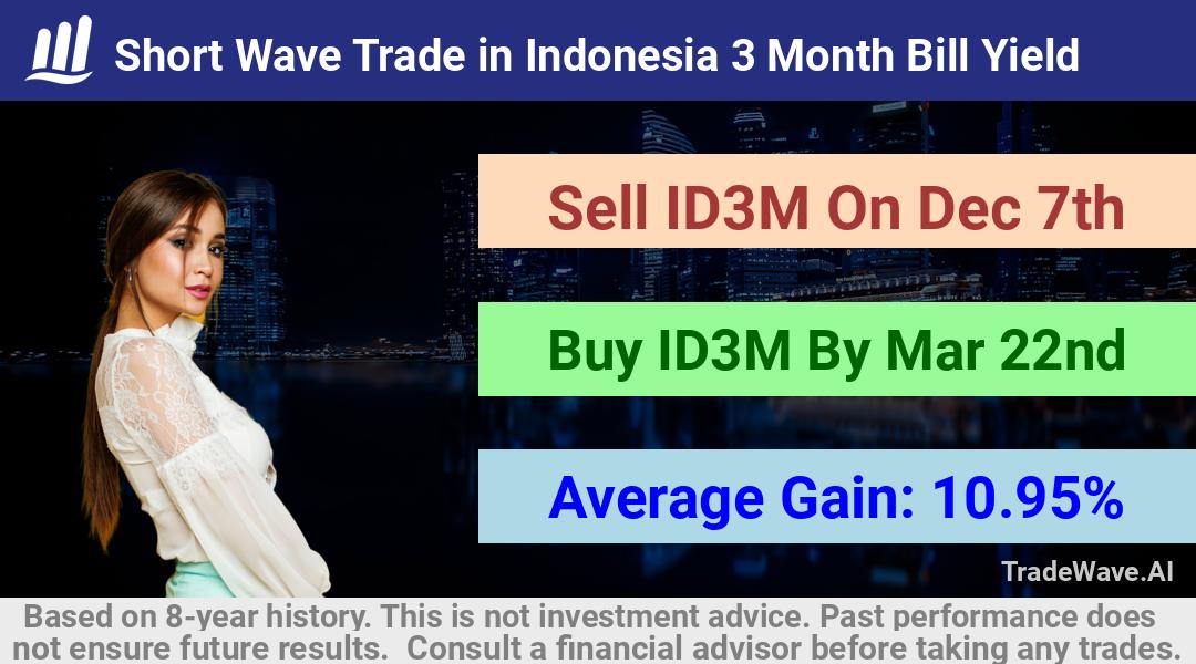 trade seasonals is a Seasonal Analytics Environment that helps inestors and traders find and analyze patterns based on time of the year. this is done by testing a date range for a financial instrument. Algoirthm also finds the top 10 opportunities daily. tradewave.ai