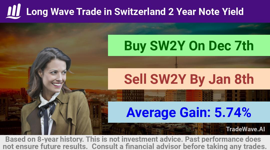 trade seasonals is a Seasonal Analytics Environment that helps inestors and traders find and analyze patterns based on time of the year. this is done by testing a date range for a financial instrument. Algoirthm also finds the top 10 opportunities daily. tradewave.ai