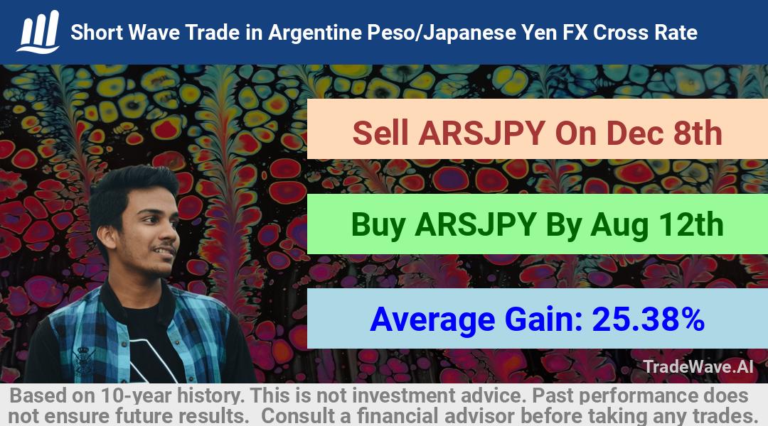 trade seasonals is a Seasonal Analytics Environment that helps inestors and traders find and analyze patterns based on time of the year. this is done by testing a date range for a financial instrument. Algoirthm also finds the top 10 opportunities daily. tradewave.ai