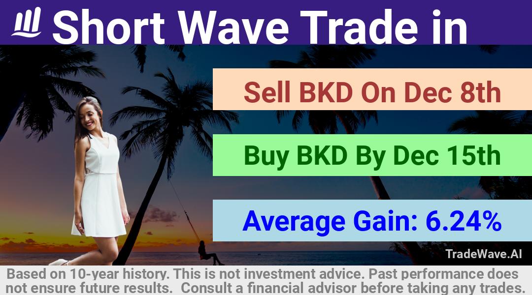 trade seasonals is a Seasonal Analytics Environment that helps inestors and traders find and analyze patterns based on time of the year. this is done by testing a date range for a financial instrument. Algoirthm also finds the top 10 opportunities daily. tradewave.ai