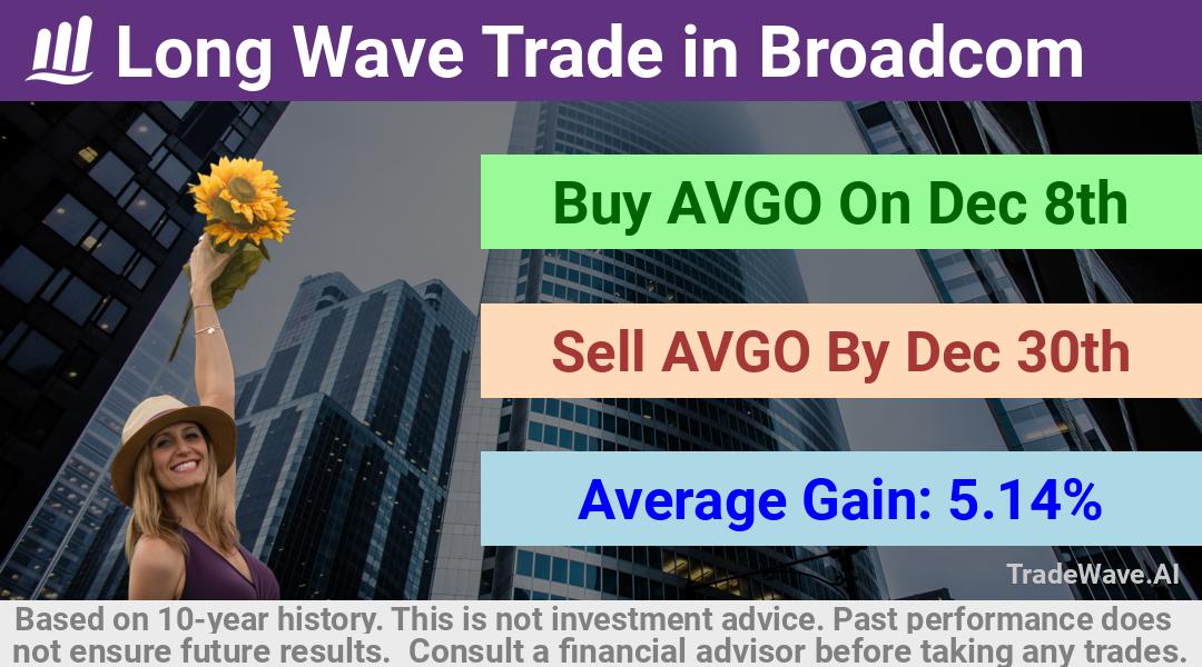 trade seasonals is a Seasonal Analytics Environment that helps inestors and traders find and analyze patterns based on time of the year. this is done by testing a date range for a financial instrument. Algoirthm also finds the top 10 opportunities daily. tradewave.ai