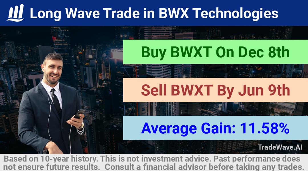 trade seasonals is a Seasonal Analytics Environment that helps inestors and traders find and analyze patterns based on time of the year. this is done by testing a date range for a financial instrument. Algoirthm also finds the top 10 opportunities daily. tradewave.ai