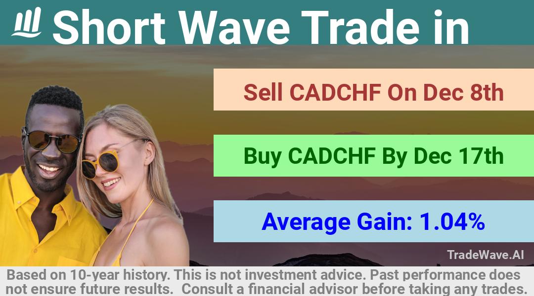 trade seasonals is a Seasonal Analytics Environment that helps inestors and traders find and analyze patterns based on time of the year. this is done by testing a date range for a financial instrument. Algoirthm also finds the top 10 opportunities daily. tradewave.ai