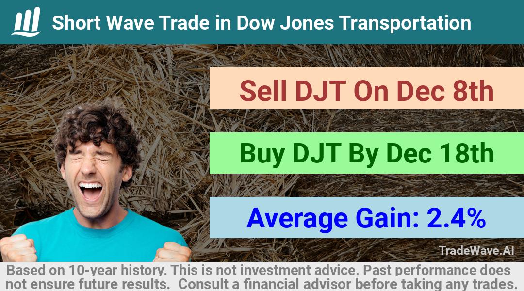 trade seasonals is a Seasonal Analytics Environment that helps inestors and traders find and analyze patterns based on time of the year. this is done by testing a date range for a financial instrument. Algoirthm also finds the top 10 opportunities daily. tradewave.ai