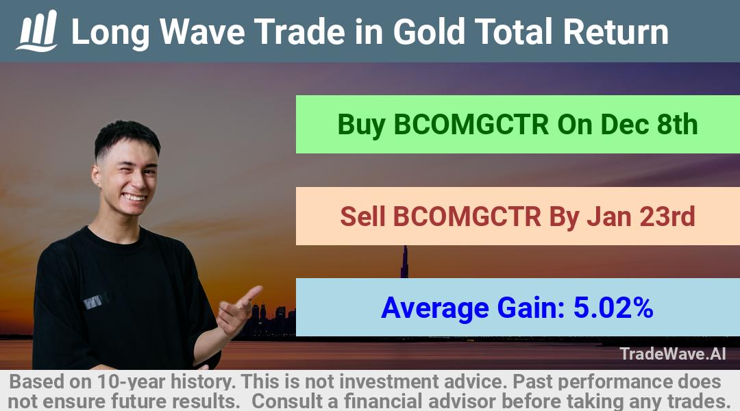 trade seasonals is a Seasonal Analytics Environment that helps inestors and traders find and analyze patterns based on time of the year. this is done by testing a date range for a financial instrument. Algoirthm also finds the top 10 opportunities daily. tradewave.ai