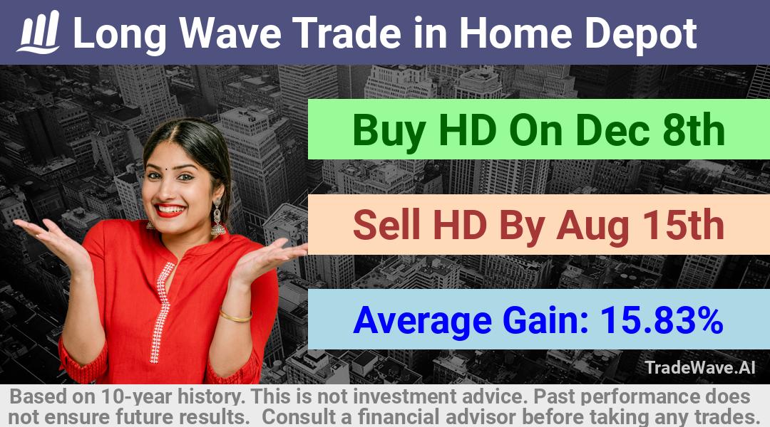 trade seasonals is a Seasonal Analytics Environment that helps inestors and traders find and analyze patterns based on time of the year. this is done by testing a date range for a financial instrument. Algoirthm also finds the top 10 opportunities daily. tradewave.ai