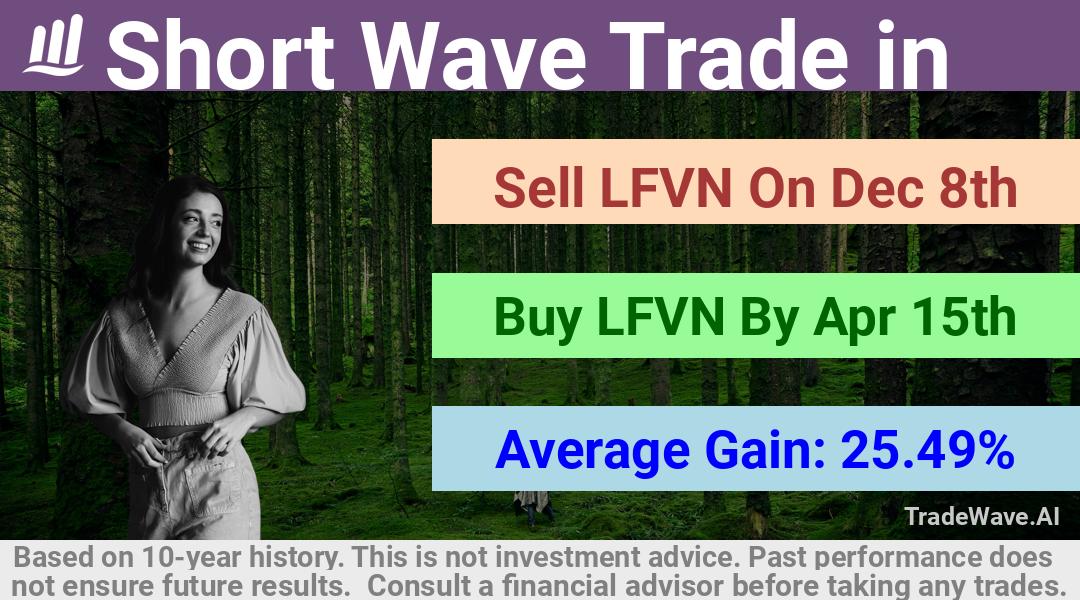 trade seasonals is a Seasonal Analytics Environment that helps inestors and traders find and analyze patterns based on time of the year. this is done by testing a date range for a financial instrument. Algoirthm also finds the top 10 opportunities daily. tradewave.ai