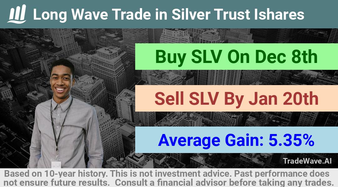 trade seasonals is a Seasonal Analytics Environment that helps inestors and traders find and analyze patterns based on time of the year. this is done by testing a date range for a financial instrument. Algoirthm also finds the top 10 opportunities daily. tradewave.ai