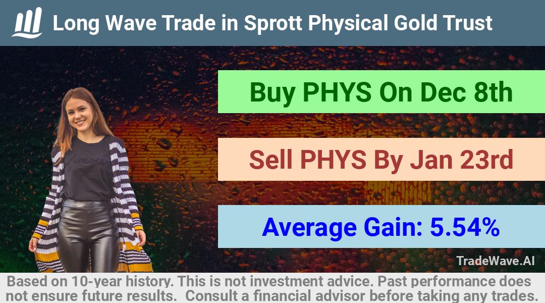 trade seasonals is a Seasonal Analytics Environment that helps inestors and traders find and analyze patterns based on time of the year. this is done by testing a date range for a financial instrument. Algoirthm also finds the top 10 opportunities daily. tradewave.ai