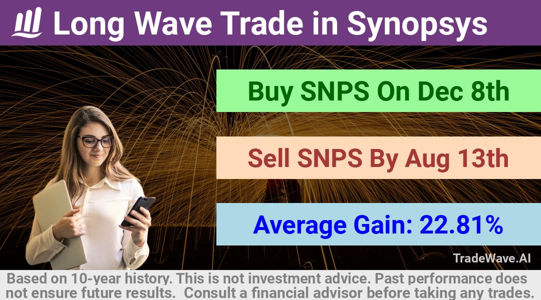 trade seasonals is a Seasonal Analytics Environment that helps inestors and traders find and analyze patterns based on time of the year. this is done by testing a date range for a financial instrument. Algoirthm also finds the top 10 opportunities daily. tradewave.ai