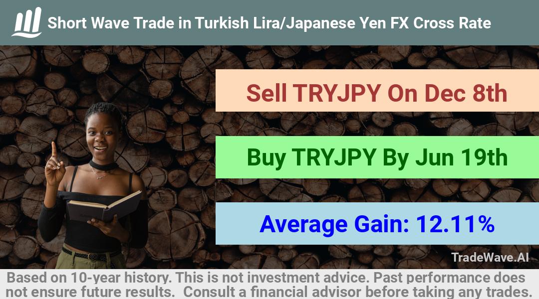 trade seasonals is a Seasonal Analytics Environment that helps inestors and traders find and analyze patterns based on time of the year. this is done by testing a date range for a financial instrument. Algoirthm also finds the top 10 opportunities daily. tradewave.ai