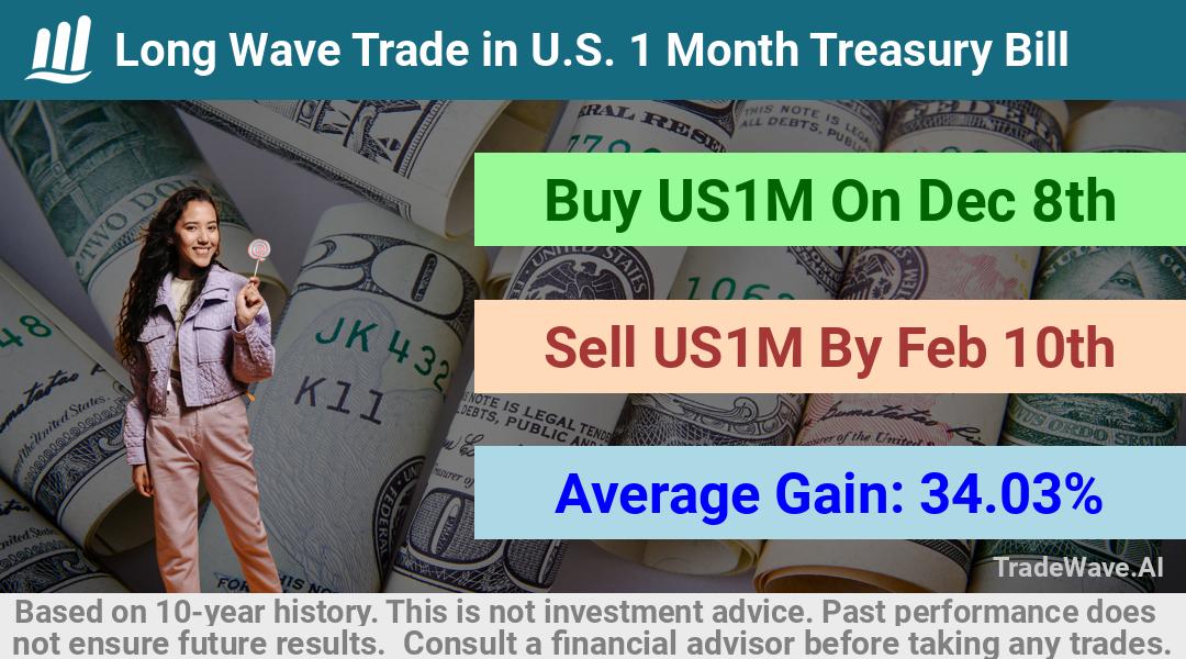 trade seasonals is a Seasonal Analytics Environment that helps inestors and traders find and analyze patterns based on time of the year. this is done by testing a date range for a financial instrument. Algoirthm also finds the top 10 opportunities daily. tradewave.ai