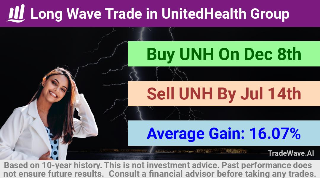 trade seasonals is a Seasonal Analytics Environment that helps inestors and traders find and analyze patterns based on time of the year. this is done by testing a date range for a financial instrument. Algoirthm also finds the top 10 opportunities daily. tradewave.ai