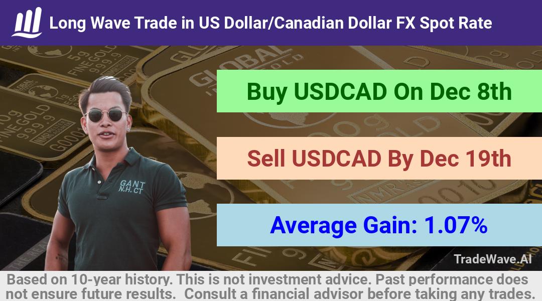 trade seasonals is a Seasonal Analytics Environment that helps inestors and traders find and analyze patterns based on time of the year. this is done by testing a date range for a financial instrument. Algoirthm also finds the top 10 opportunities daily. tradewave.ai