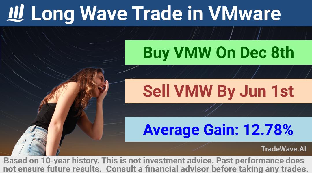 trade seasonals is a Seasonal Analytics Environment that helps inestors and traders find and analyze patterns based on time of the year. this is done by testing a date range for a financial instrument. Algoirthm also finds the top 10 opportunities daily. tradewave.ai