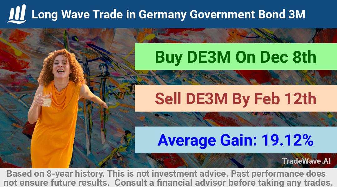 trade seasonals is a Seasonal Analytics Environment that helps inestors and traders find and analyze patterns based on time of the year. this is done by testing a date range for a financial instrument. Algoirthm also finds the top 10 opportunities daily. tradewave.ai