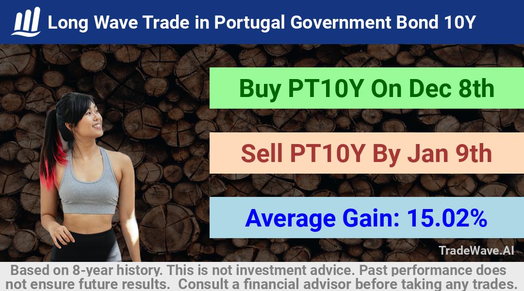 trade seasonals is a Seasonal Analytics Environment that helps inestors and traders find and analyze patterns based on time of the year. this is done by testing a date range for a financial instrument. Algoirthm also finds the top 10 opportunities daily. tradewave.ai