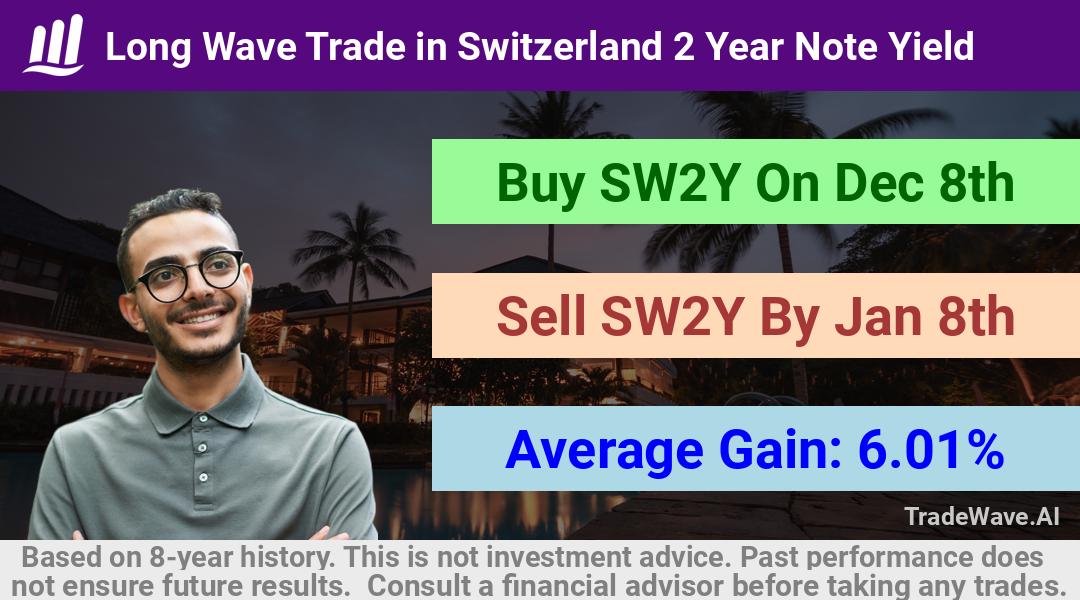 trade seasonals is a Seasonal Analytics Environment that helps inestors and traders find and analyze patterns based on time of the year. this is done by testing a date range for a financial instrument. Algoirthm also finds the top 10 opportunities daily. tradewave.ai