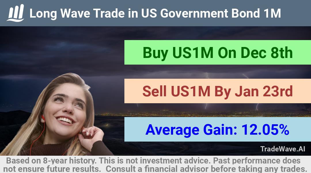 trade seasonals is a Seasonal Analytics Environment that helps inestors and traders find and analyze patterns based on time of the year. this is done by testing a date range for a financial instrument. Algoirthm also finds the top 10 opportunities daily. tradewave.ai