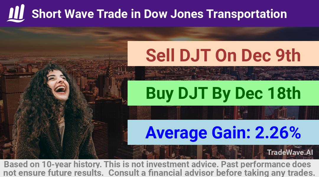 trade seasonals is a Seasonal Analytics Environment that helps inestors and traders find and analyze patterns based on time of the year. this is done by testing a date range for a financial instrument. Algoirthm also finds the top 10 opportunities daily. tradewave.ai