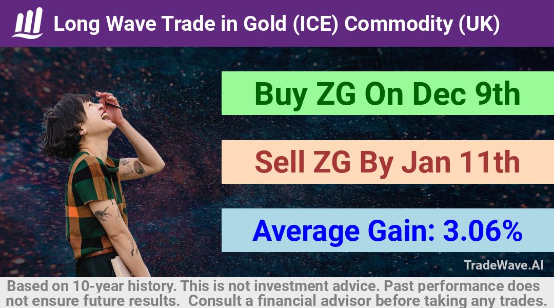 trade seasonals is a Seasonal Analytics Environment that helps inestors and traders find and analyze patterns based on time of the year. this is done by testing a date range for a financial instrument. Algoirthm also finds the top 10 opportunities daily. tradewave.ai