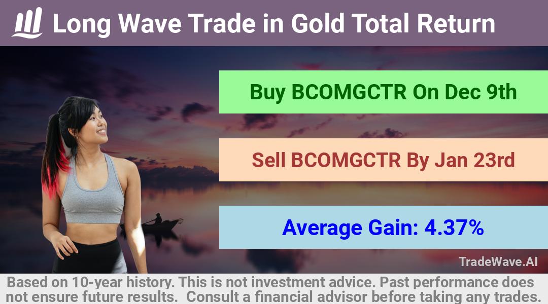 trade seasonals is a Seasonal Analytics Environment that helps inestors and traders find and analyze patterns based on time of the year. this is done by testing a date range for a financial instrument. Algoirthm also finds the top 10 opportunities daily. tradewave.ai