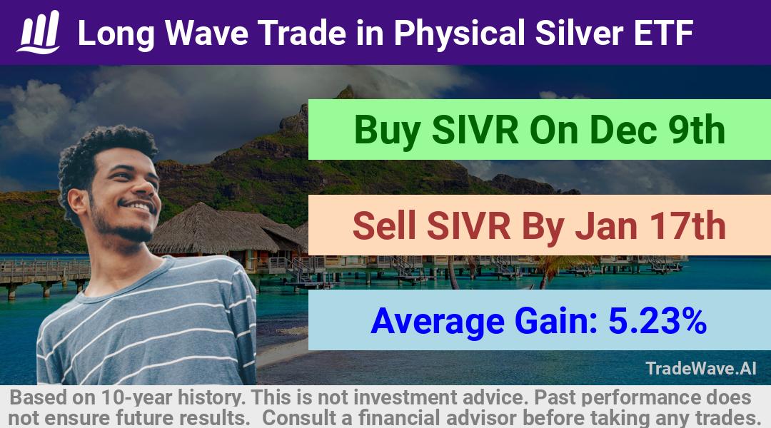 trade seasonals is a Seasonal Analytics Environment that helps inestors and traders find and analyze patterns based on time of the year. this is done by testing a date range for a financial instrument. Algoirthm also finds the top 10 opportunities daily. tradewave.ai