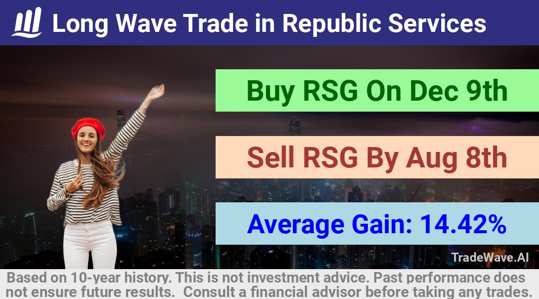 trade seasonals is a Seasonal Analytics Environment that helps inestors and traders find and analyze patterns based on time of the year. this is done by testing a date range for a financial instrument. Algoirthm also finds the top 10 opportunities daily. tradewave.ai