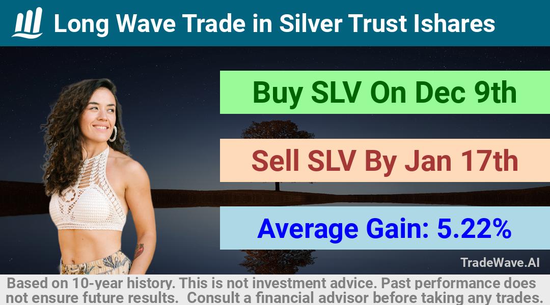 trade seasonals is a Seasonal Analytics Environment that helps inestors and traders find and analyze patterns based on time of the year. this is done by testing a date range for a financial instrument. Algoirthm also finds the top 10 opportunities daily. tradewave.ai