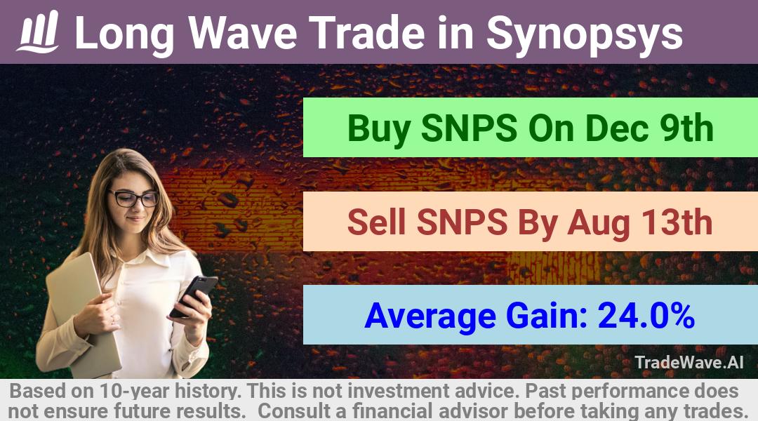 trade seasonals is a Seasonal Analytics Environment that helps inestors and traders find and analyze patterns based on time of the year. this is done by testing a date range for a financial instrument. Algoirthm also finds the top 10 opportunities daily. tradewave.ai