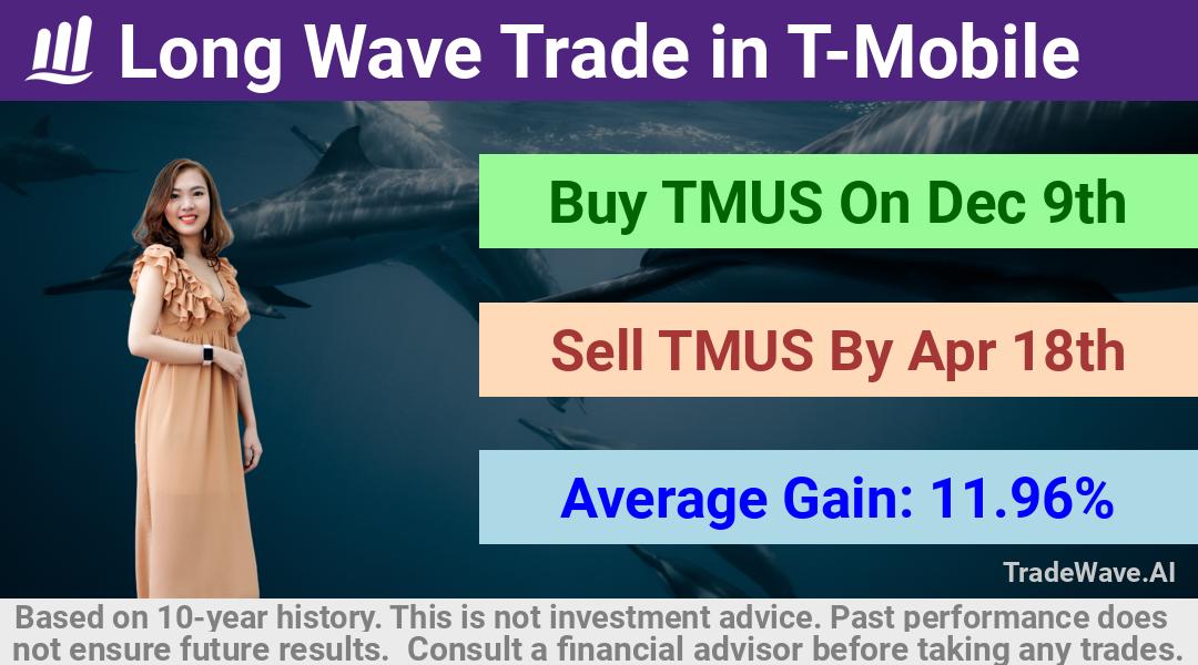 trade seasonals is a Seasonal Analytics Environment that helps inestors and traders find and analyze patterns based on time of the year. this is done by testing a date range for a financial instrument. Algoirthm also finds the top 10 opportunities daily. tradewave.ai