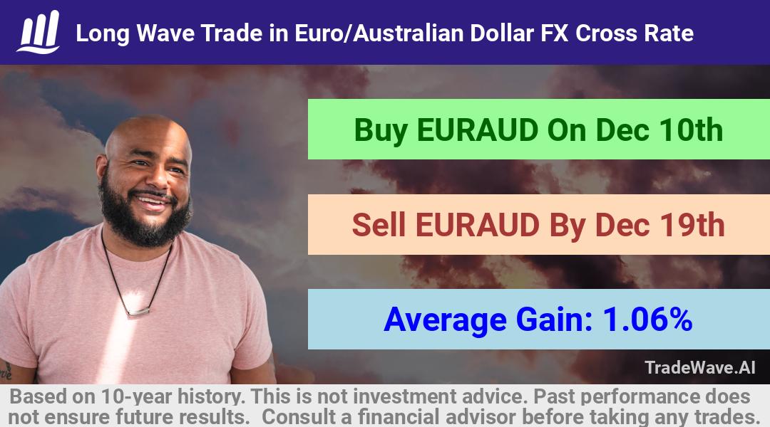 trade seasonals is a Seasonal Analytics Environment that helps inestors and traders find and analyze patterns based on time of the year. this is done by testing a date range for a financial instrument. Algoirthm also finds the top 10 opportunities daily. tradewave.ai