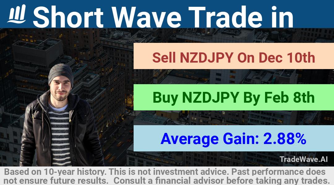 trade seasonals is a Seasonal Analytics Environment that helps inestors and traders find and analyze patterns based on time of the year. this is done by testing a date range for a financial instrument. Algoirthm also finds the top 10 opportunities daily. tradewave.ai