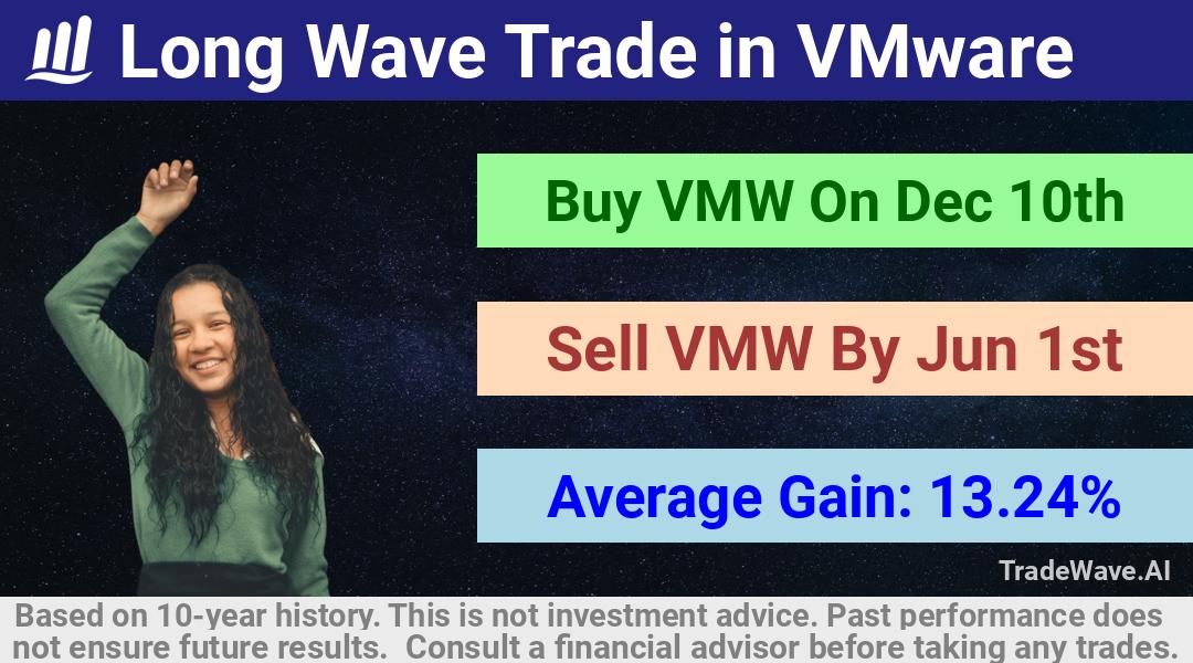 trade seasonals is a Seasonal Analytics Environment that helps inestors and traders find and analyze patterns based on time of the year. this is done by testing a date range for a financial instrument. Algoirthm also finds the top 10 opportunities daily. tradewave.ai