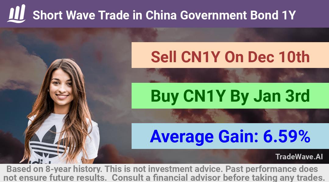 trade seasonals is a Seasonal Analytics Environment that helps inestors and traders find and analyze patterns based on time of the year. this is done by testing a date range for a financial instrument. Algoirthm also finds the top 10 opportunities daily. tradewave.ai