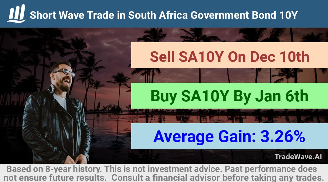 trade seasonals is a Seasonal Analytics Environment that helps inestors and traders find and analyze patterns based on time of the year. this is done by testing a date range for a financial instrument. Algoirthm also finds the top 10 opportunities daily. tradewave.ai