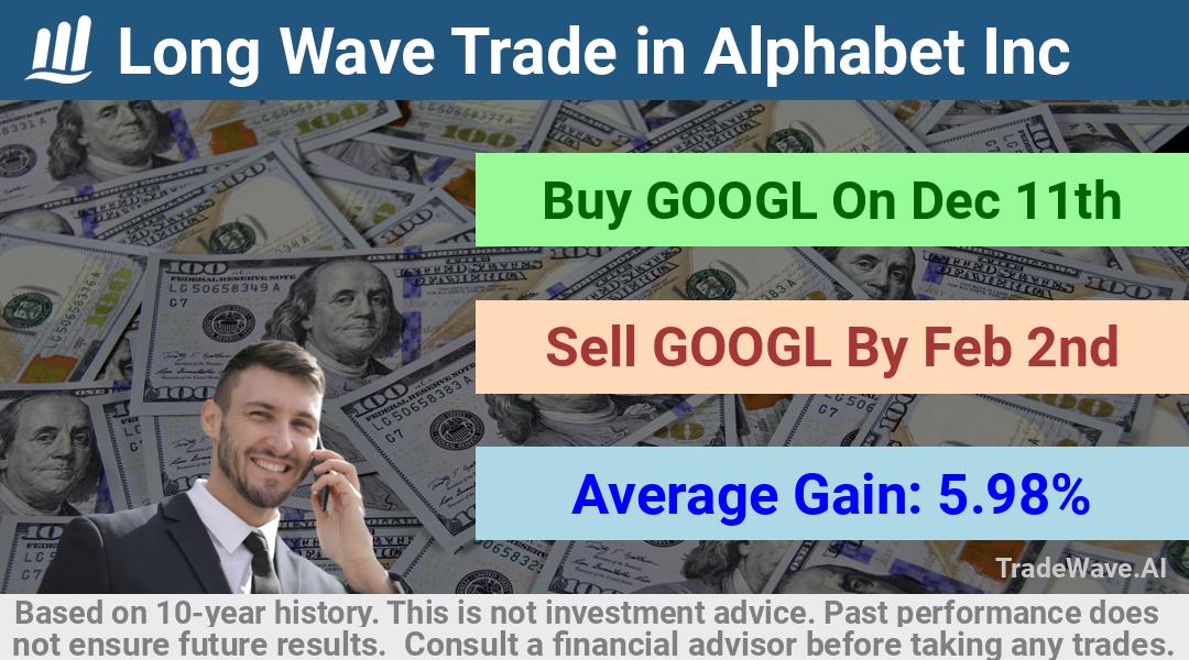 trade seasonals is a Seasonal Analytics Environment that helps inestors and traders find and analyze patterns based on time of the year. this is done by testing a date range for a financial instrument. Algoirthm also finds the top 10 opportunities daily. tradewave.ai