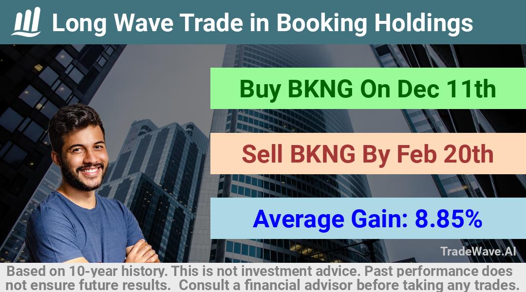 trade seasonals is a Seasonal Analytics Environment that helps inestors and traders find and analyze patterns based on time of the year. this is done by testing a date range for a financial instrument. Algoirthm also finds the top 10 opportunities daily. tradewave.ai