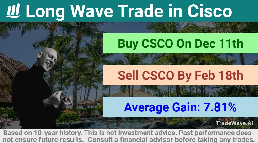 trade seasonals is a Seasonal Analytics Environment that helps inestors and traders find and analyze patterns based on time of the year. this is done by testing a date range for a financial instrument. Algoirthm also finds the top 10 opportunities daily. tradewave.ai