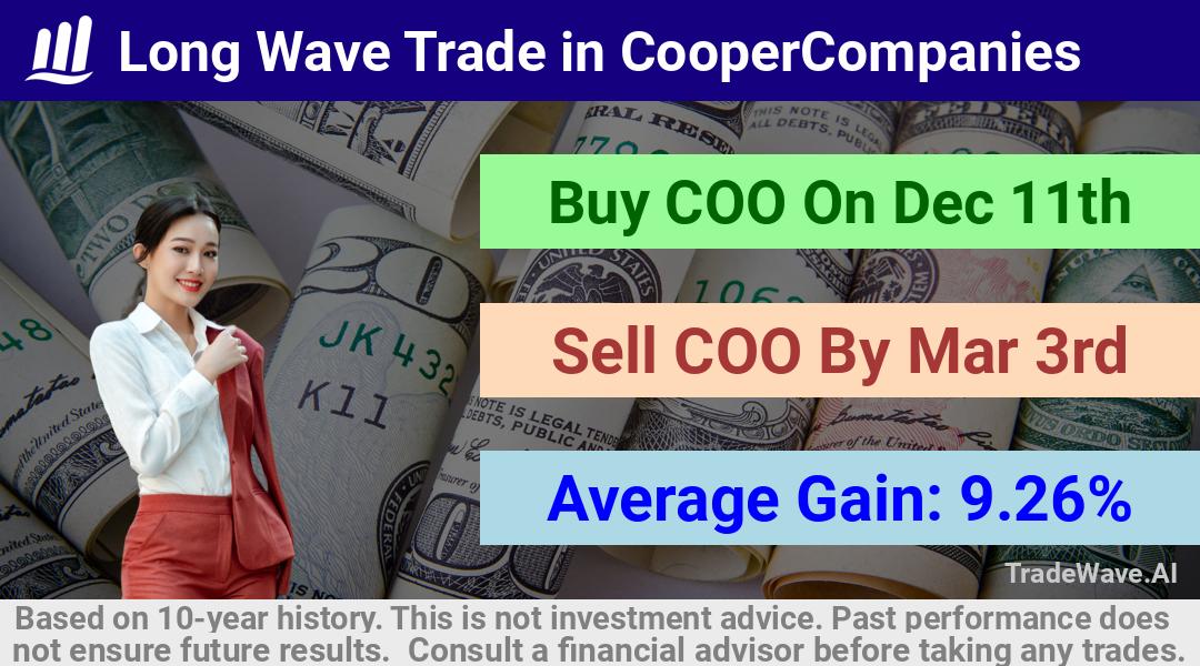 trade seasonals is a Seasonal Analytics Environment that helps inestors and traders find and analyze patterns based on time of the year. this is done by testing a date range for a financial instrument. Algoirthm also finds the top 10 opportunities daily. tradewave.ai