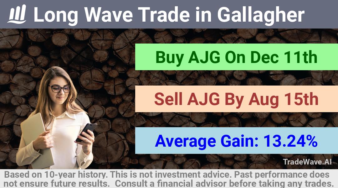 trade seasonals is a Seasonal Analytics Environment that helps inestors and traders find and analyze patterns based on time of the year. this is done by testing a date range for a financial instrument. Algoirthm also finds the top 10 opportunities daily. tradewave.ai