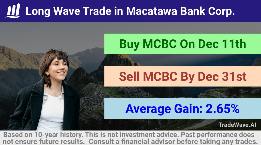 trade seasonals is a Seasonal Analytics Environment that helps inestors and traders find and analyze patterns based on time of the year. this is done by testing a date range for a financial instrument. Algoirthm also finds the top 10 opportunities daily. tradewave.ai