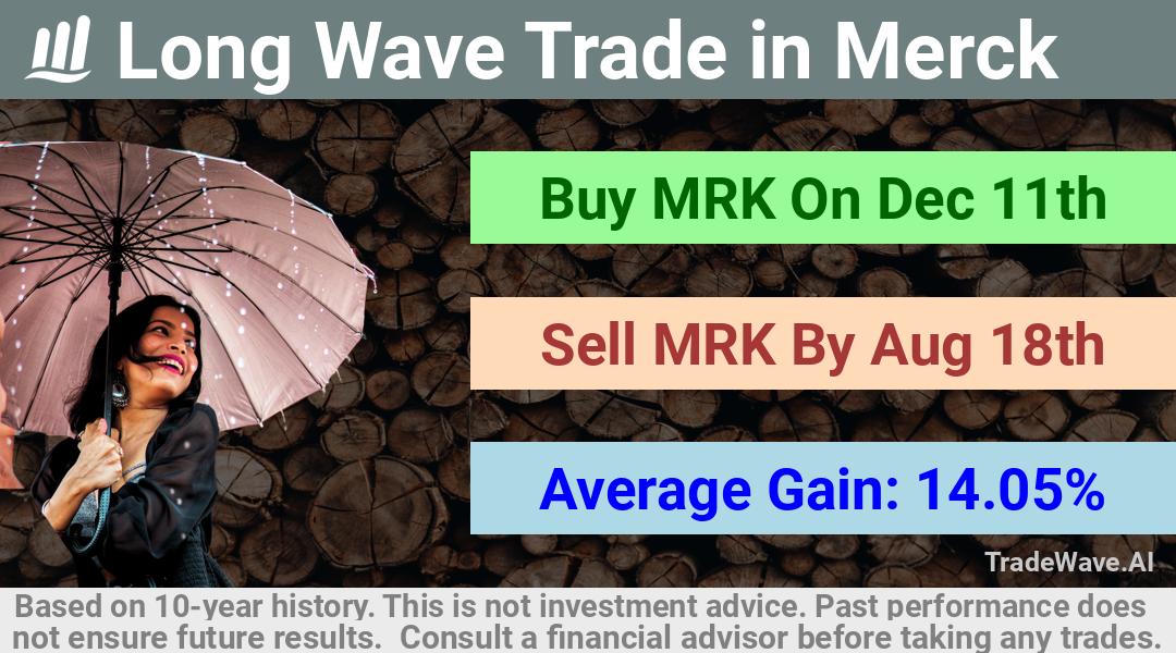 trade seasonals is a Seasonal Analytics Environment that helps inestors and traders find and analyze patterns based on time of the year. this is done by testing a date range for a financial instrument. Algoirthm also finds the top 10 opportunities daily. tradewave.ai